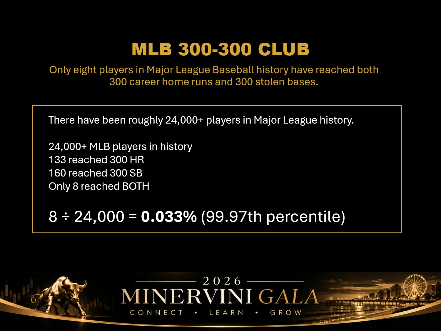 How rare the 300-300 Club is: eight players out of more than 24,000 in Major League Baseball history